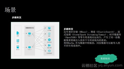 消息隊列服務Kafka揭秘 痛點、優勢與適用場景下的信息集成利器