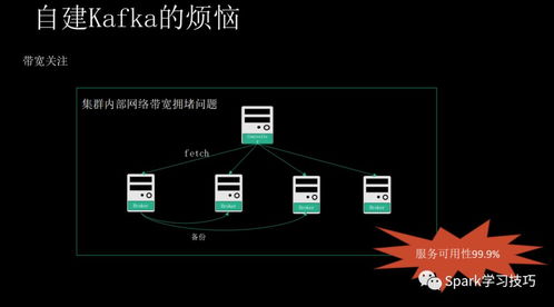 消息隊列服務Kafka揭秘 痛點、優勢與適用場景