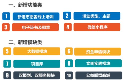 2021年全市首場志愿服務信息化培訓成功召開，開啟信息集成服務新篇章