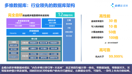 歷經世界級標準錘煉 大型企業SaaS云服務金蝶云·星瀚新品重磅發布，信息集成服務全面升級