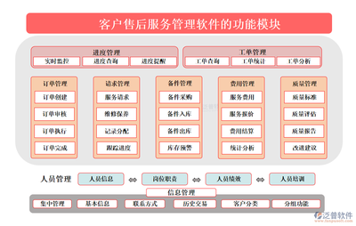 任務(wù)管理，一鍵搞定 客戶售后服務(wù)管理軟件如何通過信息集成服務(wù)讓工作變得“小兒科”